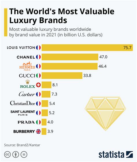 lv brand is from which country|Lv brand from which country.